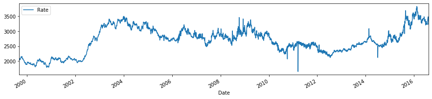 ../_images/NOTES 05.01 - A TIME SERIES PREDICTIVE STRATEGY_6_1.png